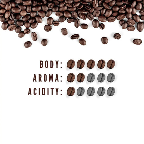 Coffee Flavour Profile