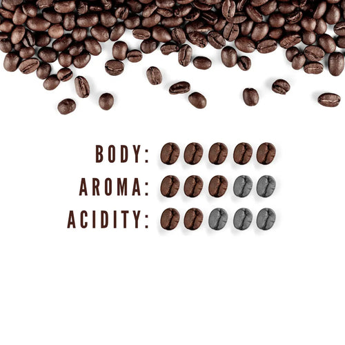 Coffee Flavour Profile