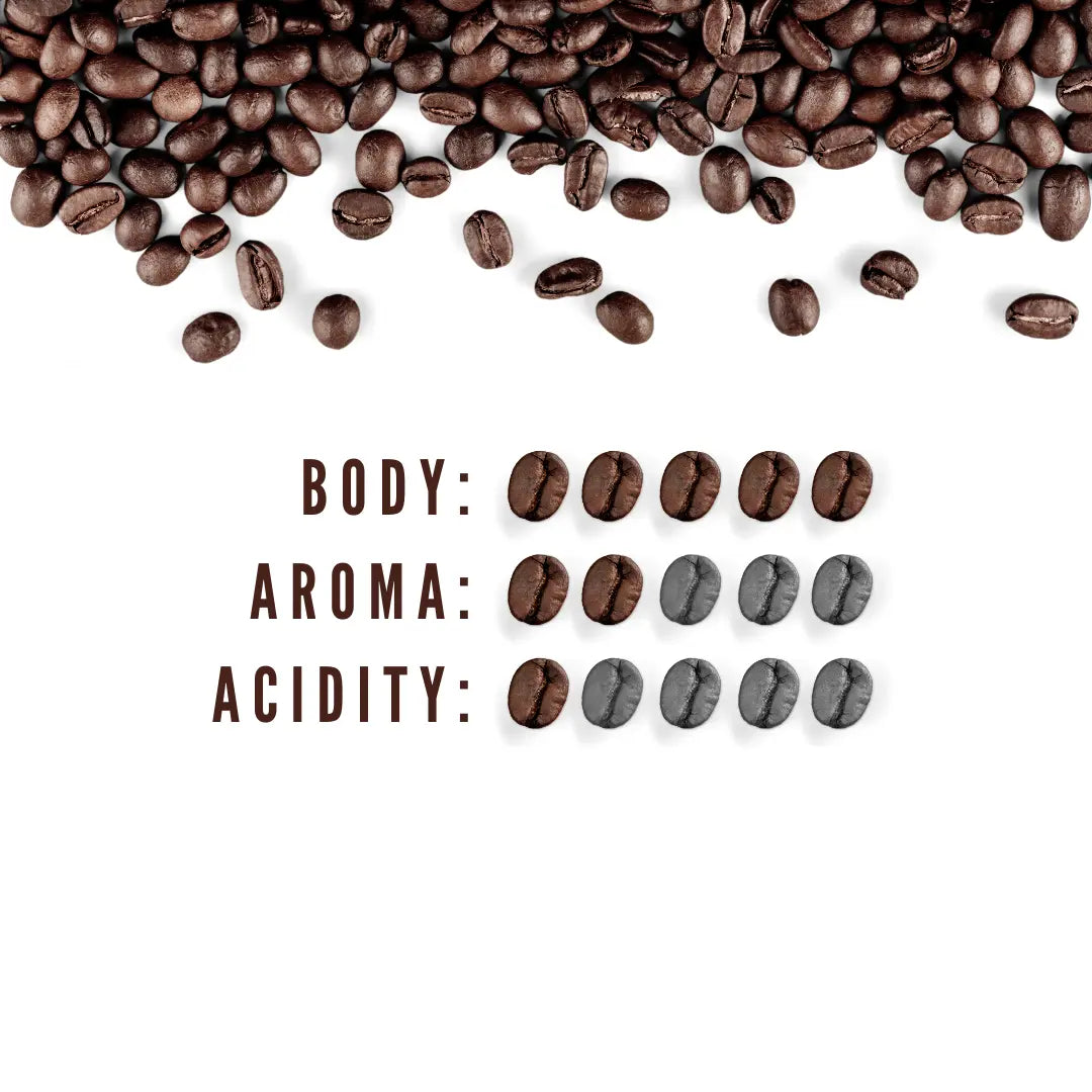 Coffee Flavour Profile