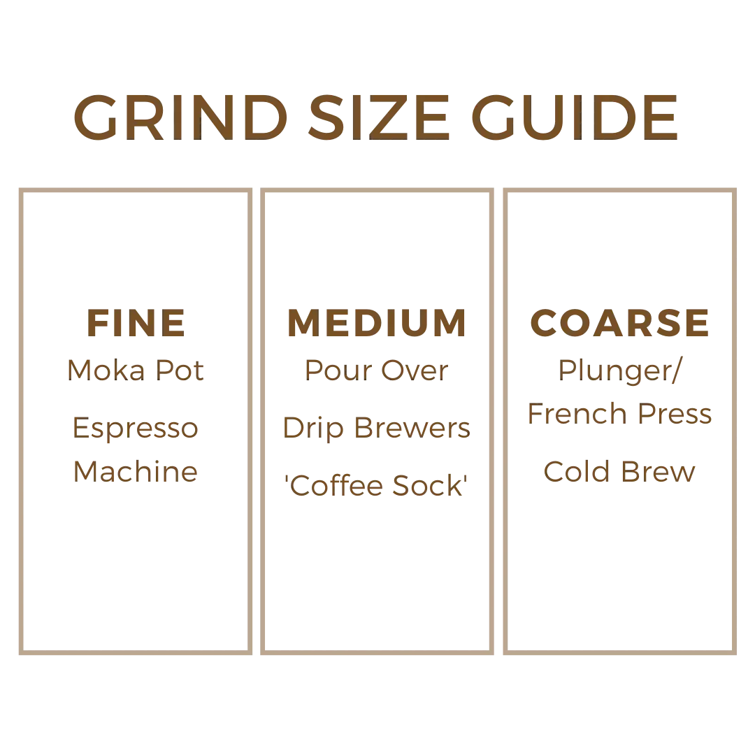 Coffee Grind Size Guide